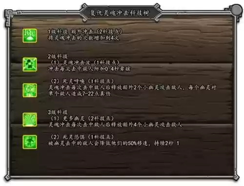 王国保卫战技能树插图