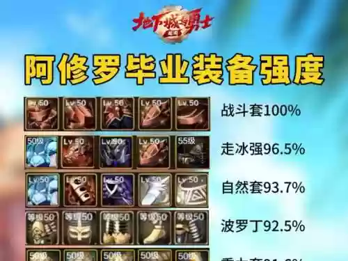 阿修罗假紫装备_1插图1