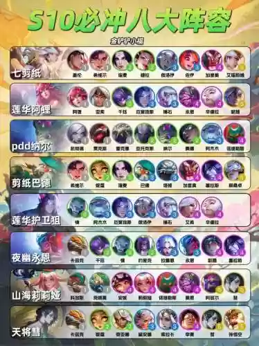 冲级阵容搭配插图