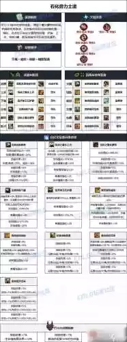 dnf机械师武器2017_1插图
