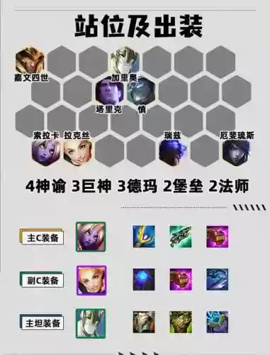 奶妈阵容教学插图