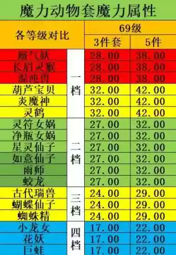 梦幻西游葫芦套能加多少法伤_1插图