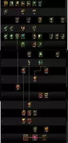 dnf阿修罗的技能怎么加点插图