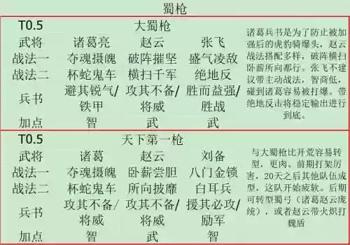 三国战略版陈到阵容搭配_1插图