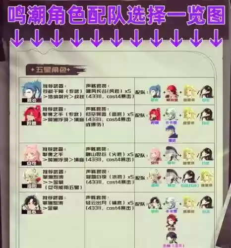 鹿鸣阵容搭配插图