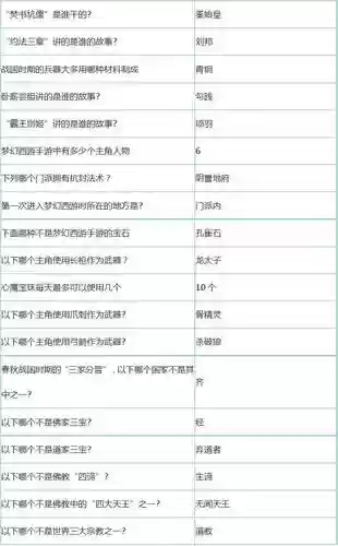 梦幻西游话相逢答题_1插图1