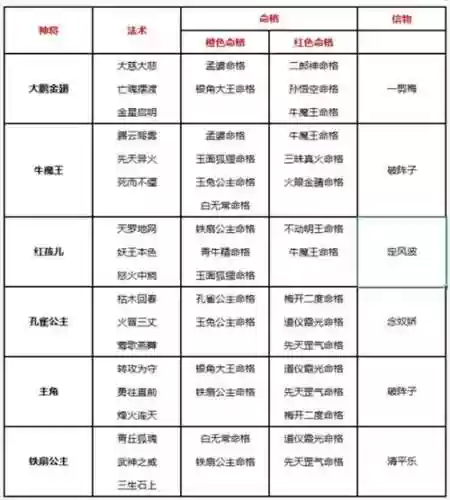 自在西游搭配阵容插图1