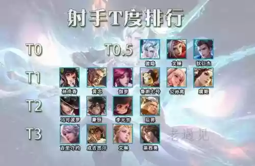 后裔队友搭配阵容_1插图1