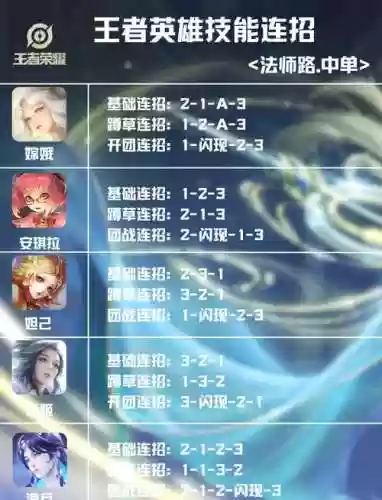 王者荣耀哪些法师有群攻技能插图