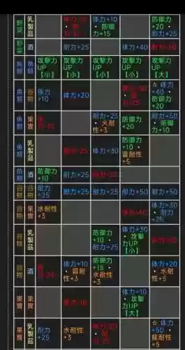 怪物猎人xx猫技能翻译插图1