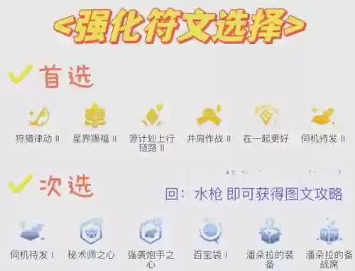 水枪阵容讲解插图