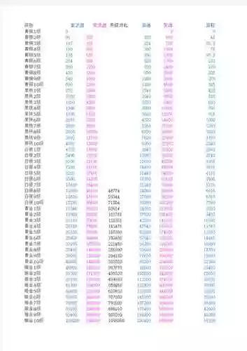 神仙道装备强化等级大全_1插图1
