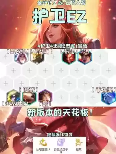 护卫ez阵容搭配插图