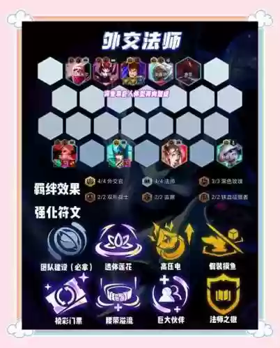 杀马特最强吃鸡阵容搭配插图1