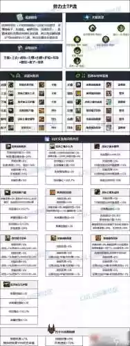 dnf大叔武器选择排行插图