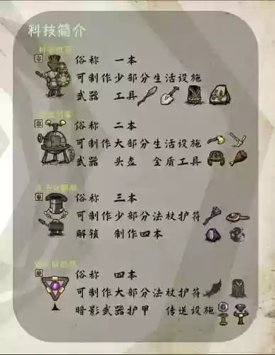 饥荒人物解锁攻略插图1
