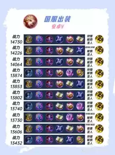 王者荣耀妲己突击阵容搭配插图