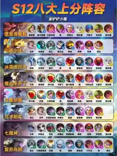 怎么学习阵容搭配插图1