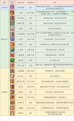 梦幻西游全服第一精锐女儿插图1