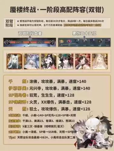 阴阳师前期输出阵容搭配_1插图1