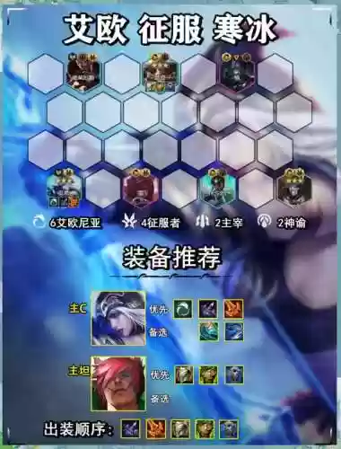 王者荣耀中的寒冰阵容搭配插图