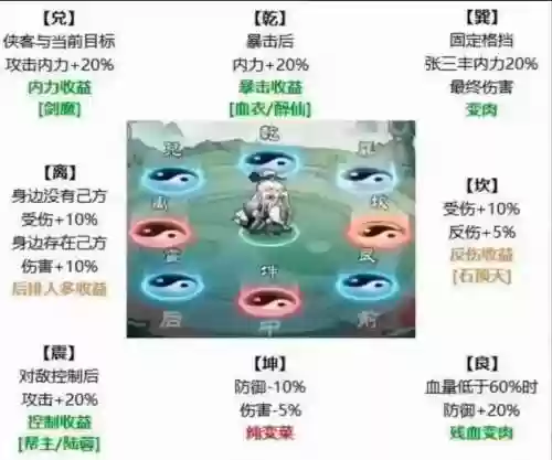 英雄阵容怎么搭配好插图