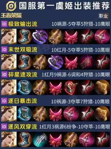 虞姬铭文出装备插图