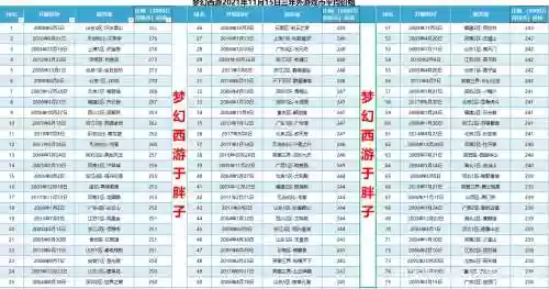 梦幻西游端游服务器表_1插图1
