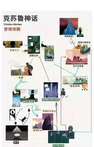 克苏鲁神话游戏攻略_1插图1
