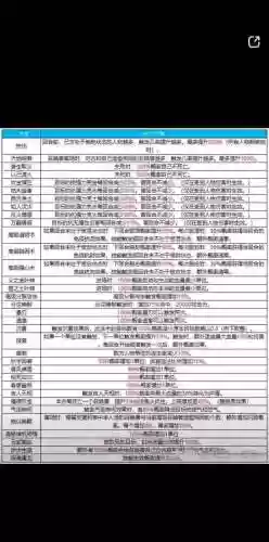 大话西游灵宝怎样悟擅长技能_1插图