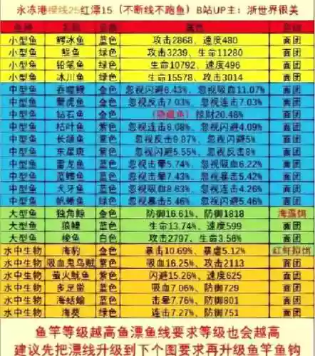 手游疯狂钓鱼攻略插图1