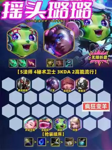 璐璐搭配阵容_1插图1