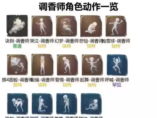 调香师技能持续多久_1插图