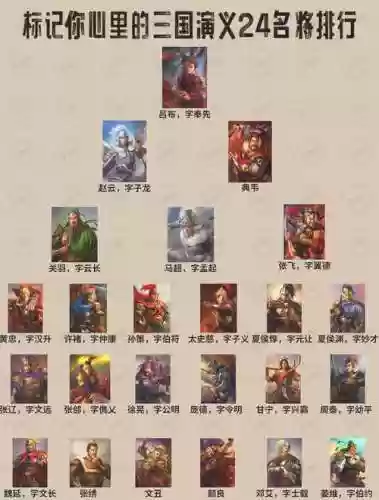 三国名将四将阵容搭配图插图