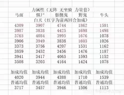 梦幻西游天宫为什么加敏捷插图