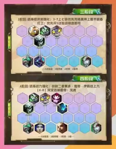 5炼金科技阵容搭配插图1