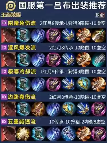 英雄联盟吕布装备怎么获得_1插图