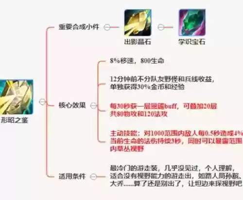 王者荣耀多人购买辅助装备吗插图1