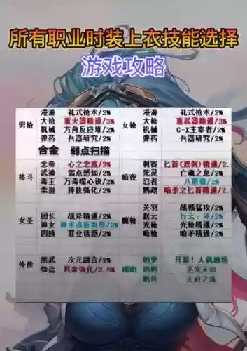 dnf召唤上衣时装选神经么技能插图