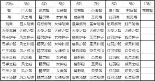 奇迹弓箭手所有装备_1插图1