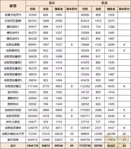 梦幻西游70副本一个月能赚多少钱_1插图