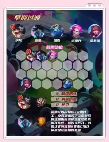 无尽对抗阵容搭配_1插图