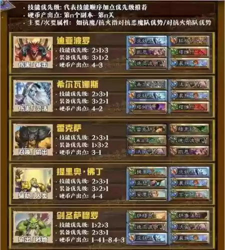 斗士阵容搭配最新插图