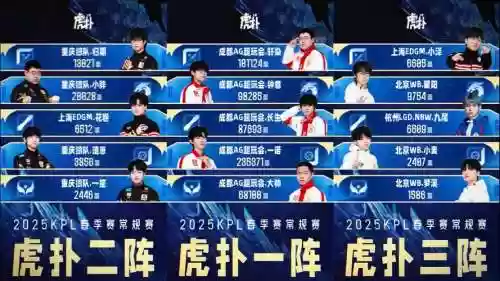 kpl老虎阵容插图