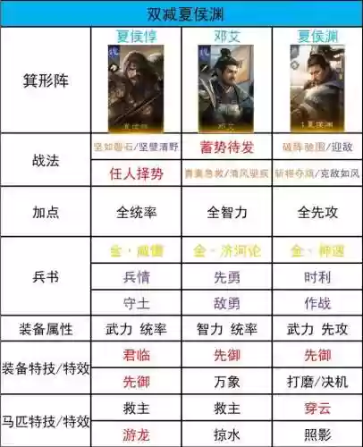 合战三国攻略武将培养插图