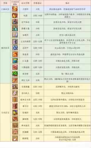 梦幻西游2最合理的2开门派插图