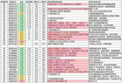 梦幻西游144神器赚钱_1插图
