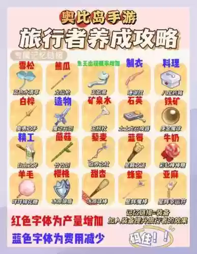 旅行者搭配阵容装备_1插图1