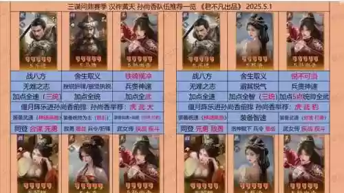 远征三国后期阵容搭配插图