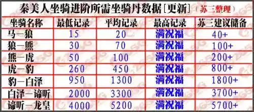 秦美人装备升级数据插图
